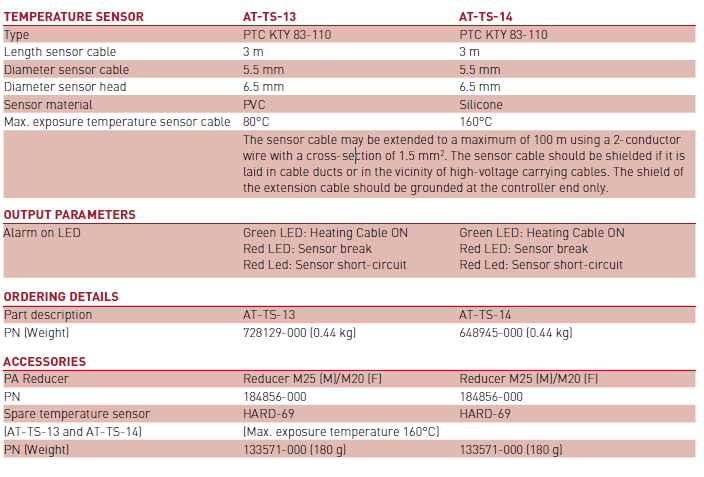 RAYCHEM AT-TS-13 & AT-TS-14 - Image 5